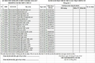 Danh sách 22 phòng thi và số báo danh thí sinh trong kì thi tuyển sinh vào lớp 10 THPT C Phủ Lý – Năm học 2026-2027